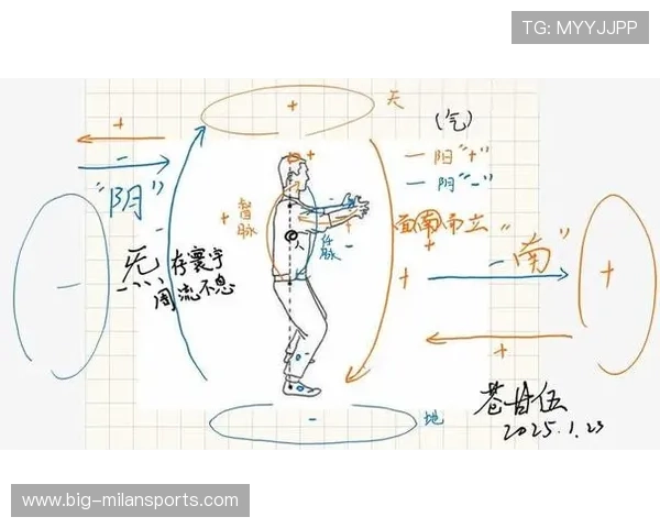 站桩：看似不动，其实在动，站桩表现